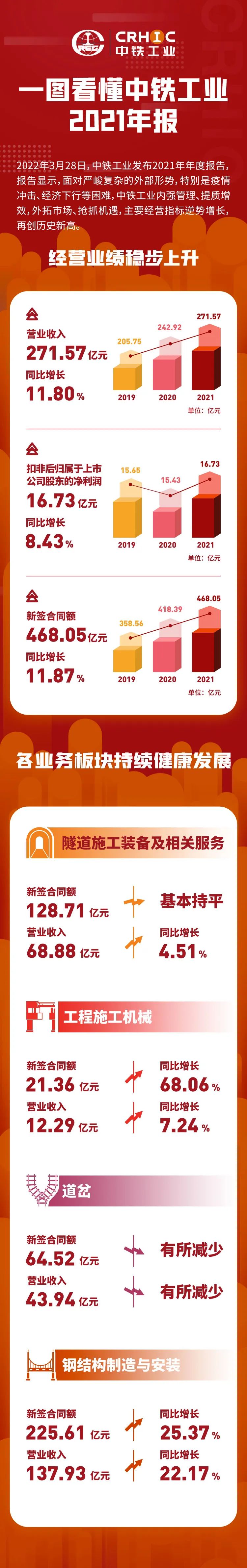 一图看懂ag尊龙凯时工业2021年报