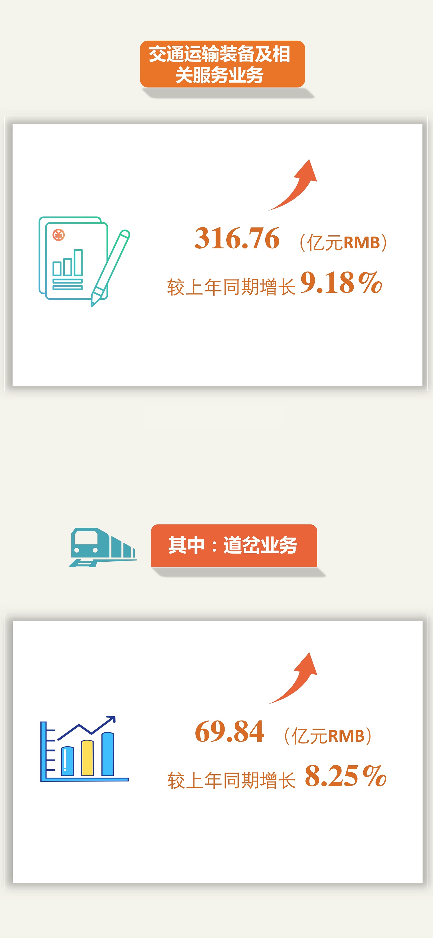 突破500亿元！ag尊龙凯时工业2022年新签订单再创新高