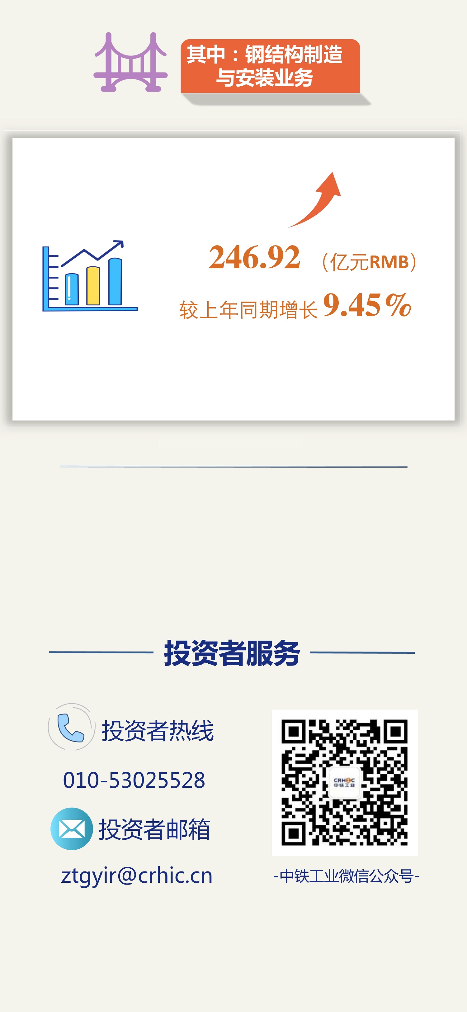 突破500亿元！ag尊龙凯时工业2022年新签订单再创新高