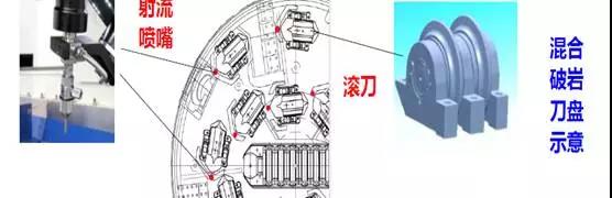 我国第四代半、五代掘进机进入研究阶段，掘进方式可能大不一样